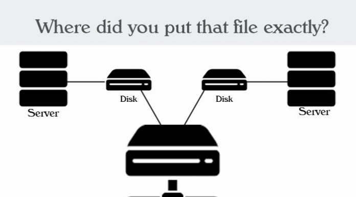 Where did you put that file exactly? (Storage Area Network)